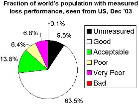 internet-performance-dec03.jpg