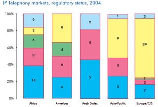 itu-voip-stats-small.jpg