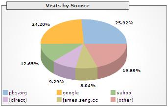 jseng-google-analytic.JPG