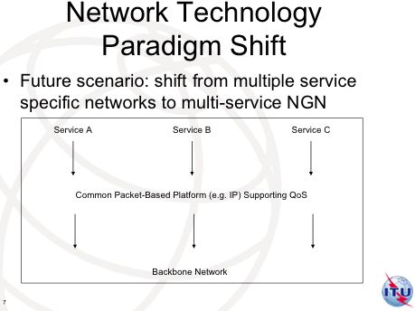 network-technology-paradigm-shift.jpg
