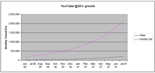 youtube-bandwidth.JPG