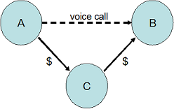 telco-economic.PNG